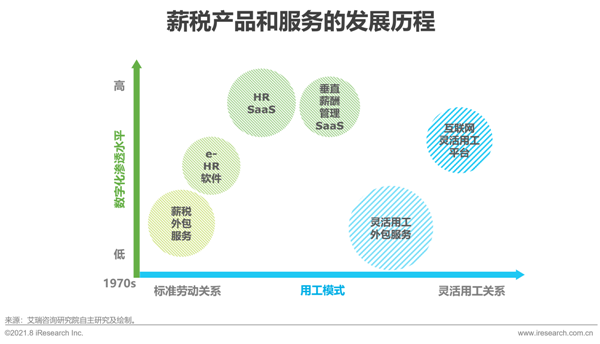 是集人力資源管理師,稅務師和管理會計師多重崗位於一身的創新