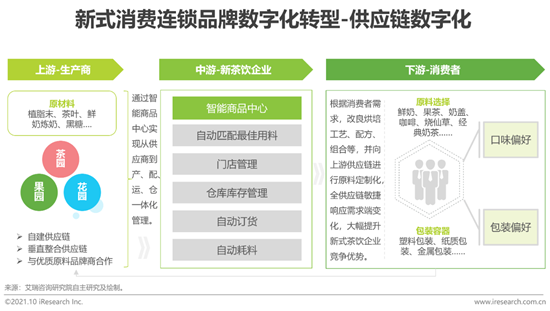 發力私域營銷和一體化經營是企業重要策略