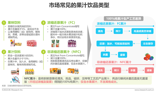 2023年中国NFC果汁消费者洞察报告