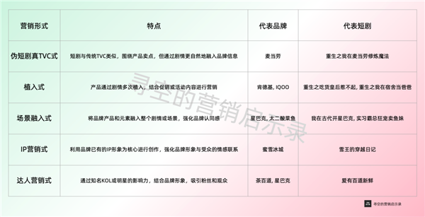 1麦当劳、肯德基、星巴克们开始拍短剧.png