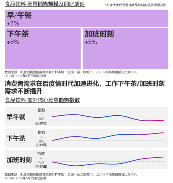 2食品饮料赛道，高手都在怎样挖掘需求？.png