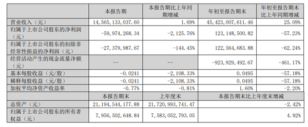 2Q3蓝标由盈转亏.png