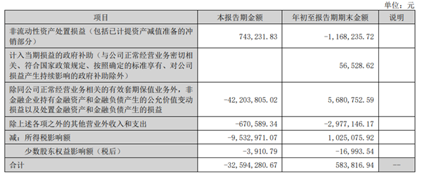 3Q3蓝标由盈转亏.png