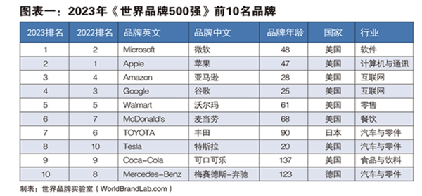 1把更多中国品牌打造为世界500强.png