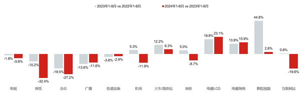 2广告市场前三季度大盘.png