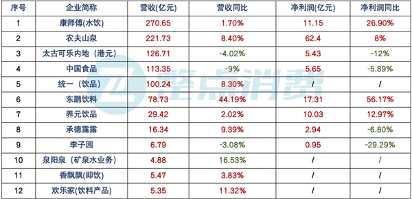 1东鹏饮料如何坐稳国内能量饮料头把交椅？.png