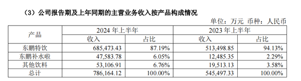 4东鹏饮料如何坐稳国内能量饮料头把交椅？.png