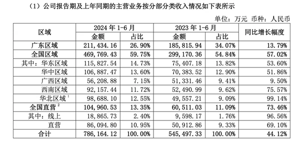 8东鹏饮料如何坐稳国内能量饮料头把交椅？.png