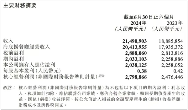 2抠了服务跑了客户，负面争议缠身：“一哥”之名难保的海底捞，还能回来吗？.jpg