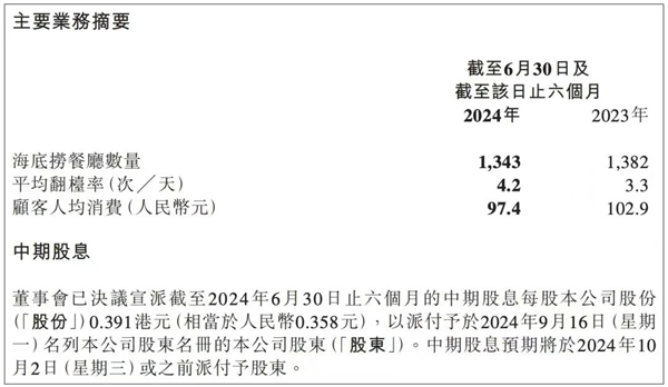 3抠了服务跑了客户，负面争议缠身：“一哥”之名难保的海底捞，还能回来吗？.jpg