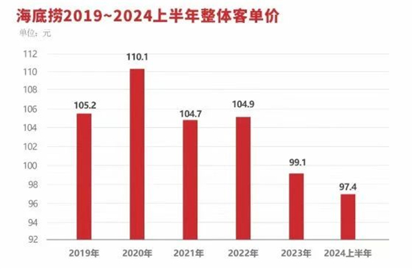 8抠了服务跑了客户，负面争议缠身：“一哥”之名难保的海底捞，还能回来吗？.jpg