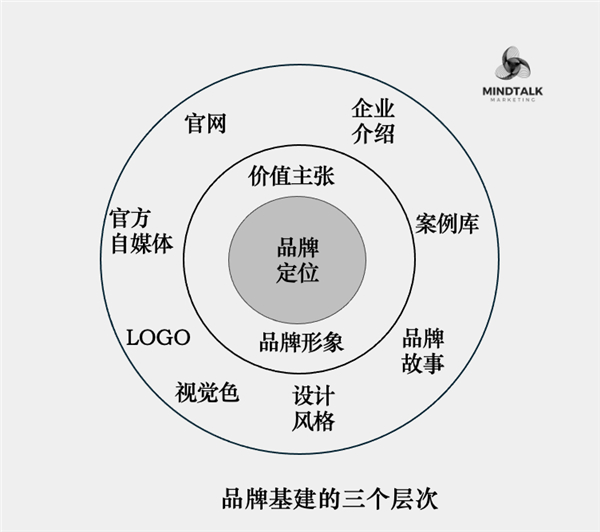 2品牌是一场昂贵的游戏？？.jpg