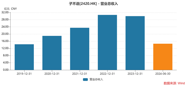 2中国版ZARA，被投资人冷落.png