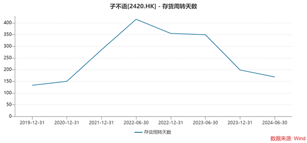 4中国版ZARA，被投资人冷落.png